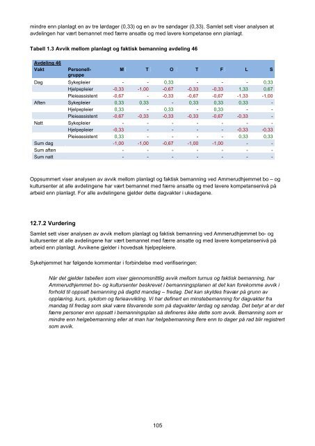 Rapport Revisjon av forhold ved flere sykehjem i ... - Sykehjemsetaten