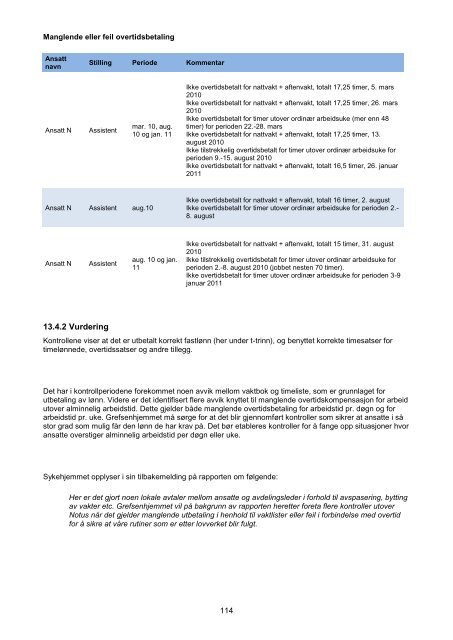 Rapport Revisjon av forhold ved flere sykehjem i ... - Sykehjemsetaten