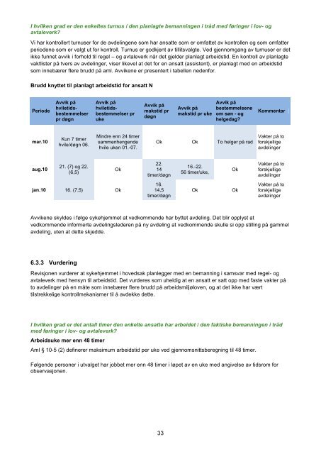 Rapport Revisjon av forhold ved flere sykehjem i ... - Sykehjemsetaten