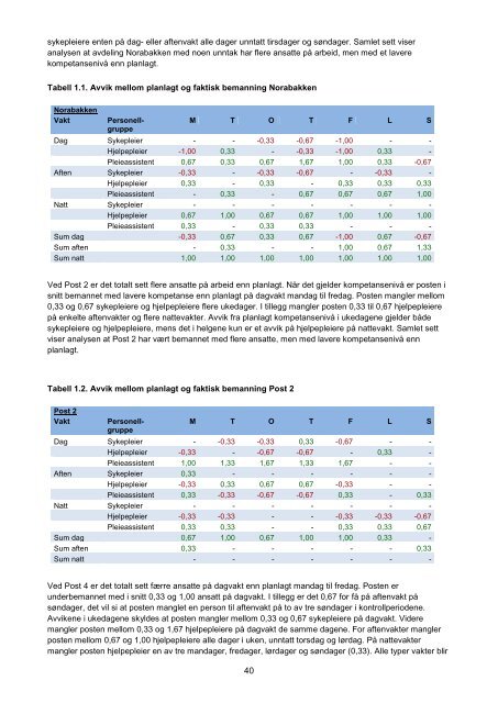 Rapport Revisjon av forhold ved flere sykehjem i ... - Sykehjemsetaten