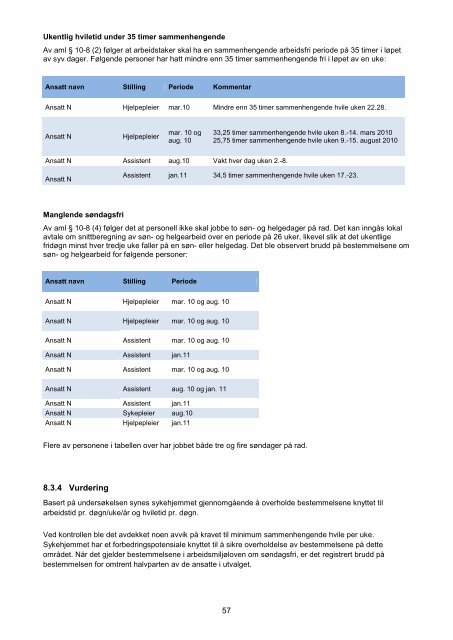 Rapport Revisjon av forhold ved flere sykehjem i ... - Sykehjemsetaten