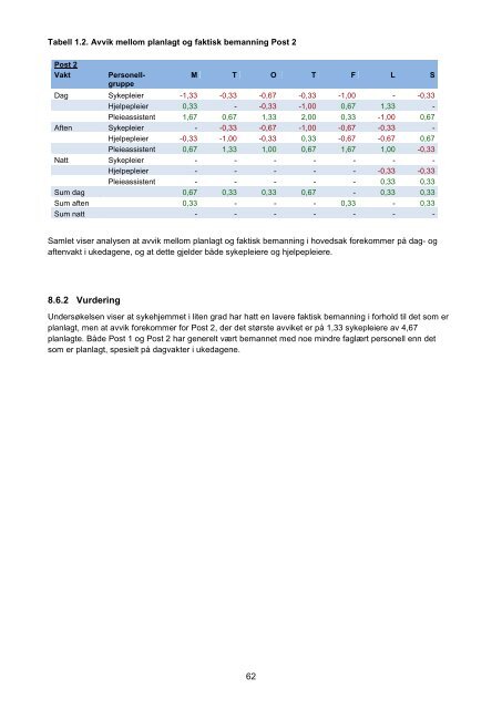 Rapport Revisjon av forhold ved flere sykehjem i ... - Sykehjemsetaten