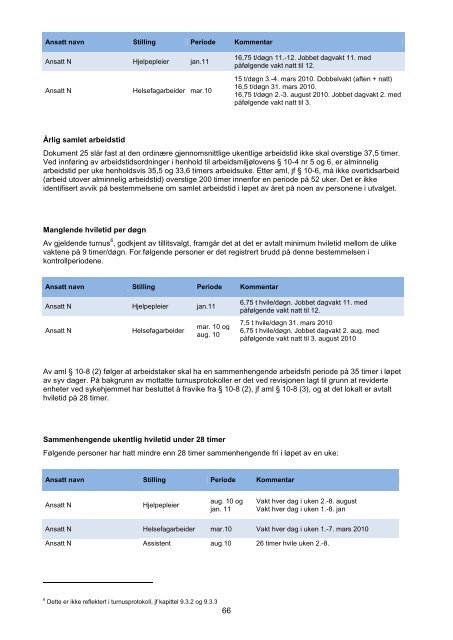 Rapport Revisjon av forhold ved flere sykehjem i ... - Sykehjemsetaten