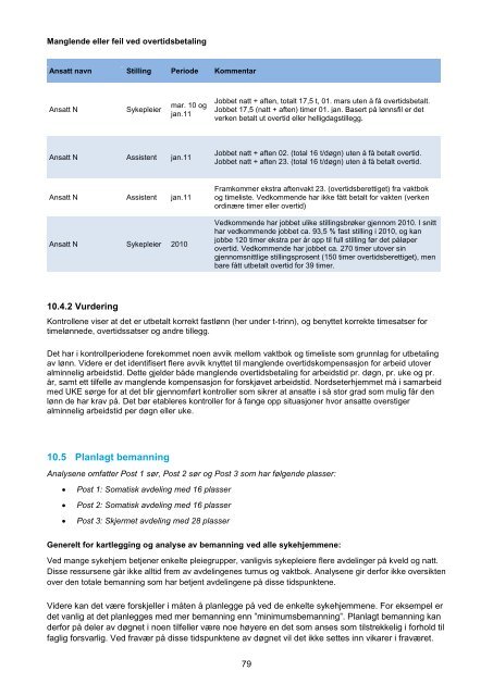 Rapport Revisjon av forhold ved flere sykehjem i ... - Sykehjemsetaten