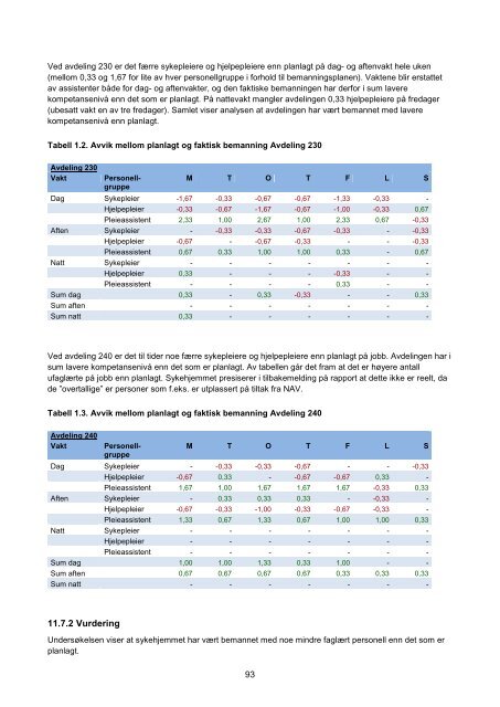 Rapport Revisjon av forhold ved flere sykehjem i ... - Sykehjemsetaten