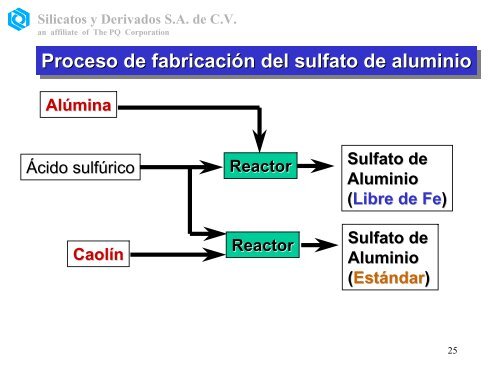 Sulfato de Aluminio