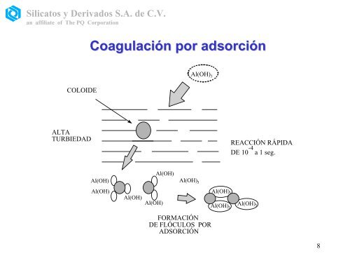 Sulfato de Aluminio