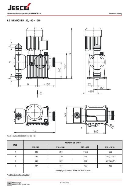 Motor-Membrandosierpumpe - Lutz-Jesco GmbH