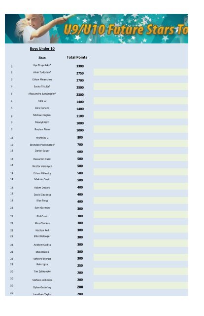 Boys Under 10 Total Points - Ontario Tennis Association