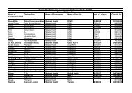 List of Contractual staff in Jind - Nrhmharyana.org