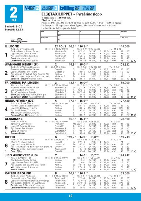 1 - Solvalla