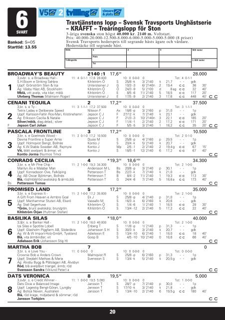 1 - Solvalla