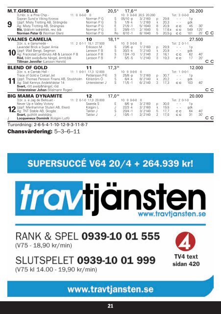 1 - Solvalla