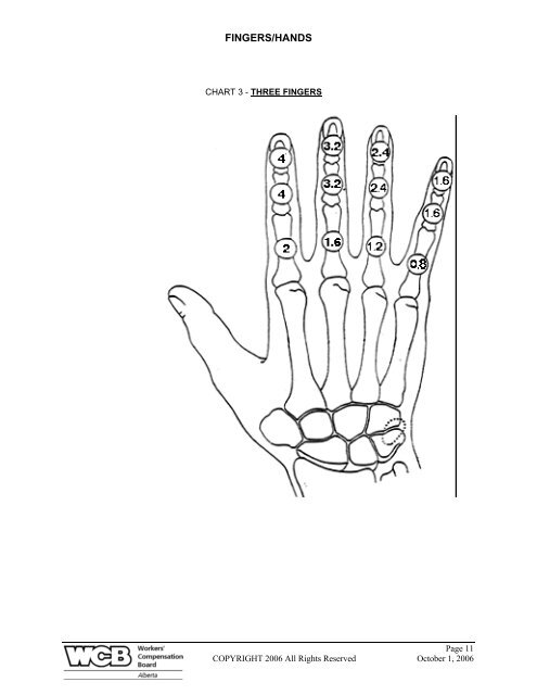 ALBERTA PERMANENT CLINICAL IMPAIRMENT GUIDE - Workers ...