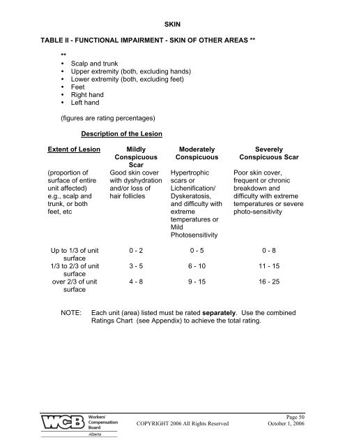 ALBERTA PERMANENT CLINICAL IMPAIRMENT GUIDE - Workers ...