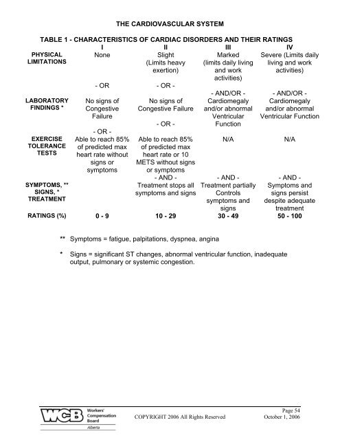 ALBERTA PERMANENT CLINICAL IMPAIRMENT GUIDE - Workers ...