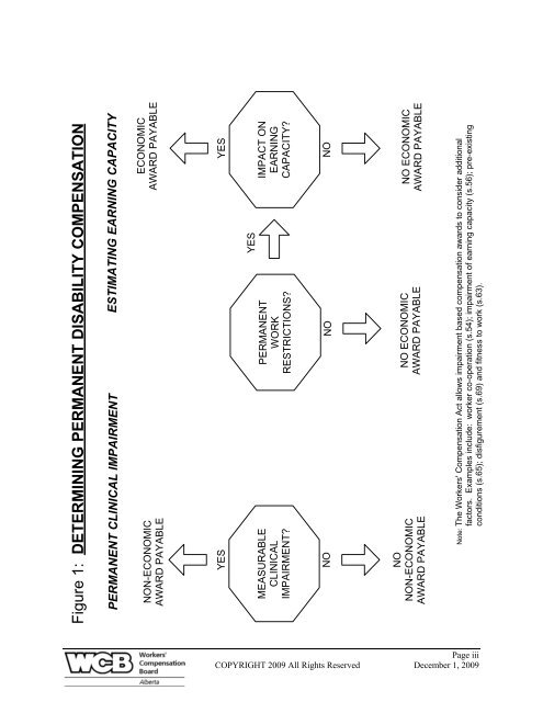 ALBERTA PERMANENT CLINICAL IMPAIRMENT GUIDE - Workers ...