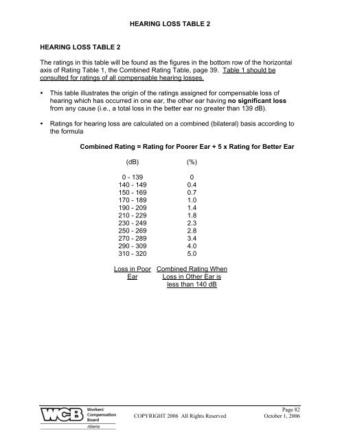 ALBERTA PERMANENT CLINICAL IMPAIRMENT GUIDE - Workers ...