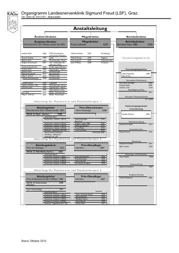 Anstaltsleitung - LSF Graz