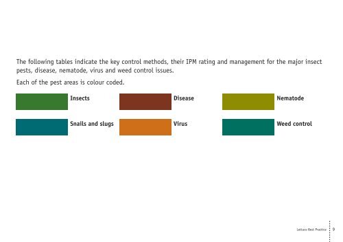 Lettuce Best Practice - Department of Primary Industries