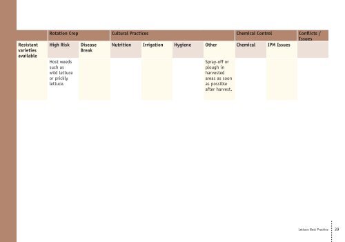 Lettuce Best Practice - Department of Primary Industries