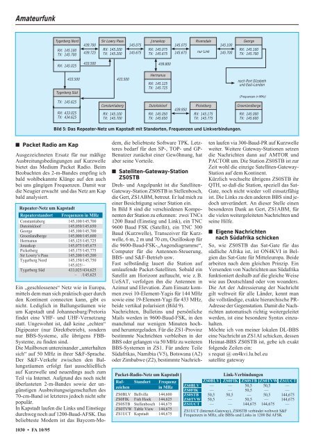 Das Magazin für Funk Elektronik · Computer