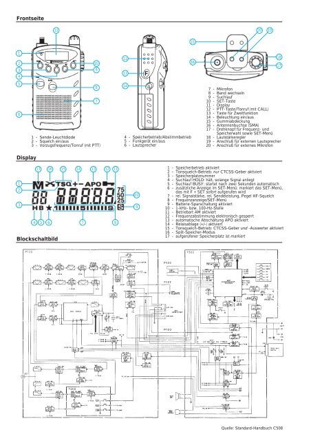 Das Magazin für Funk Elektronik · Computer