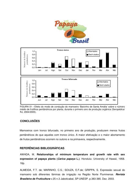 a bifurcação do tronco e a ocorrência de pentandria em frutos de ...