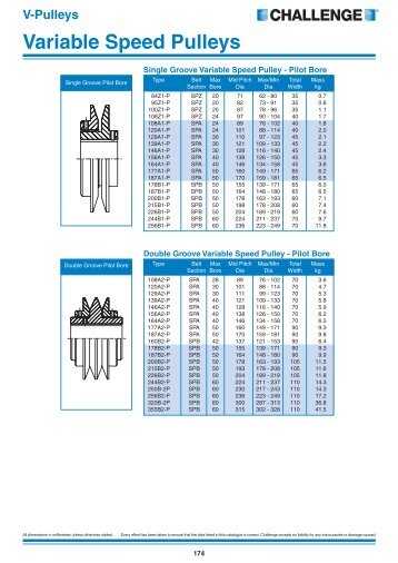 Variable Speed Pulleys