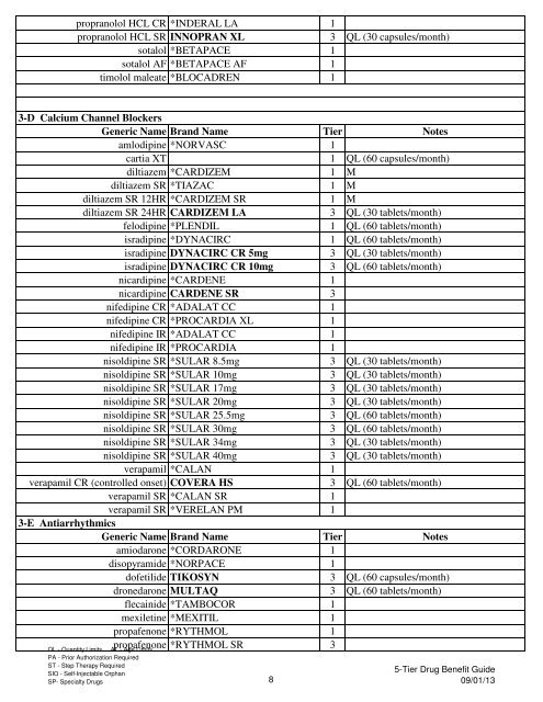 5-Tier Preferred Drug List - Health Plan of Nevada