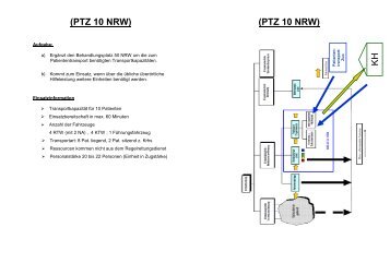 PTZ 10 NRW Taschenkarten DIN A 5