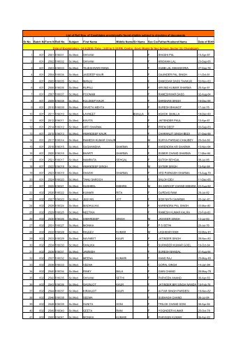 Sr.No. Batch NoForm N Roll No. Subject First Name Middle ... - SSA