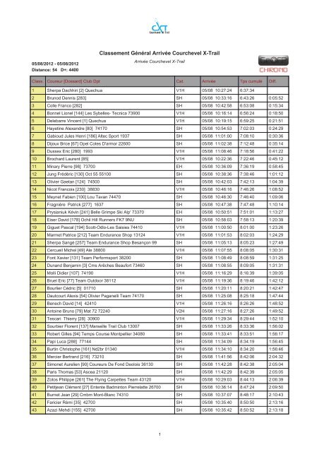 Classement Général Arrivée Courchevel X-Trail - Courzyvite