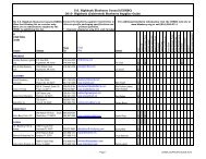 USHBC - North American Blueberry Council