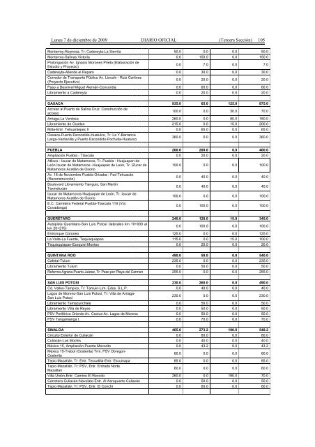 Presupuesto de Egresos de la Federación para el Ejercicio Fiscal ...