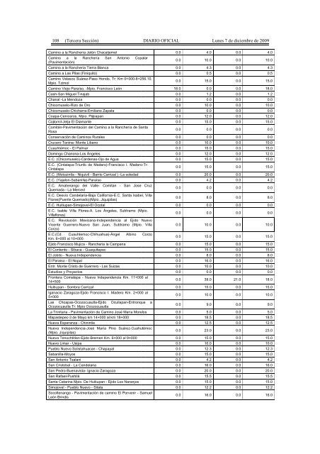 Presupuesto de Egresos de la Federación para el Ejercicio Fiscal ...