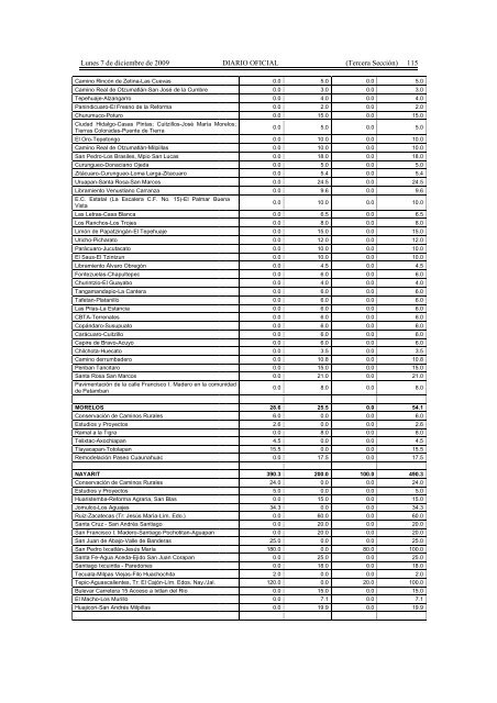 Presupuesto de Egresos de la Federación para el Ejercicio Fiscal ...