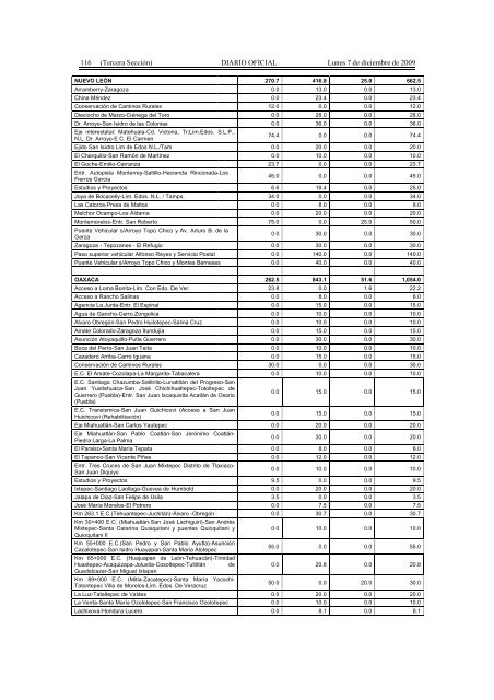 Presupuesto de Egresos de la Federación para el Ejercicio Fiscal ...