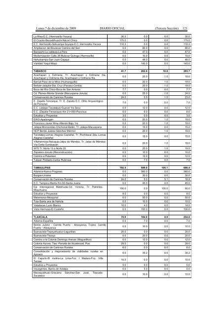 Presupuesto de Egresos de la Federación para el Ejercicio Fiscal ...