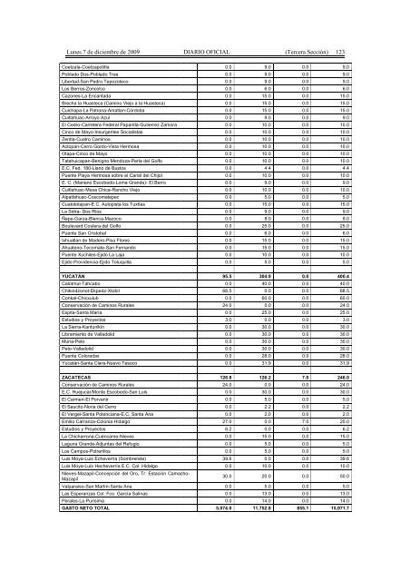 Presupuesto de Egresos de la Federación para el Ejercicio Fiscal ...