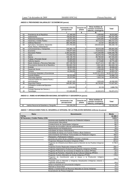 Presupuesto de Egresos de la Federación para el Ejercicio Fiscal ...