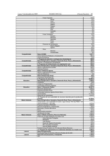 Presupuesto de Egresos de la Federación para el Ejercicio Fiscal ...