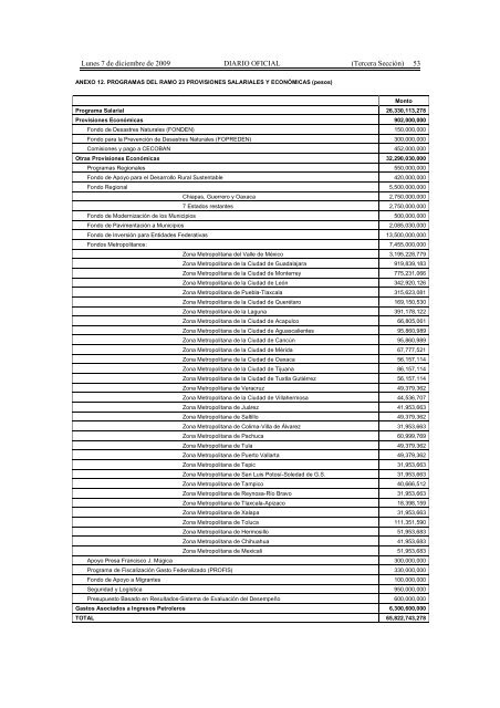 Presupuesto de Egresos de la Federación para el Ejercicio Fiscal ...