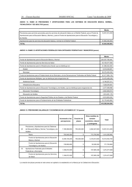 Presupuesto de Egresos de la Federación para el Ejercicio Fiscal ...