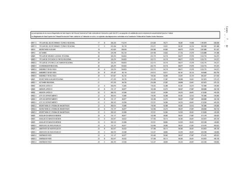 Presupuesto de Egresos de la Federación para el Ejercicio Fiscal ...