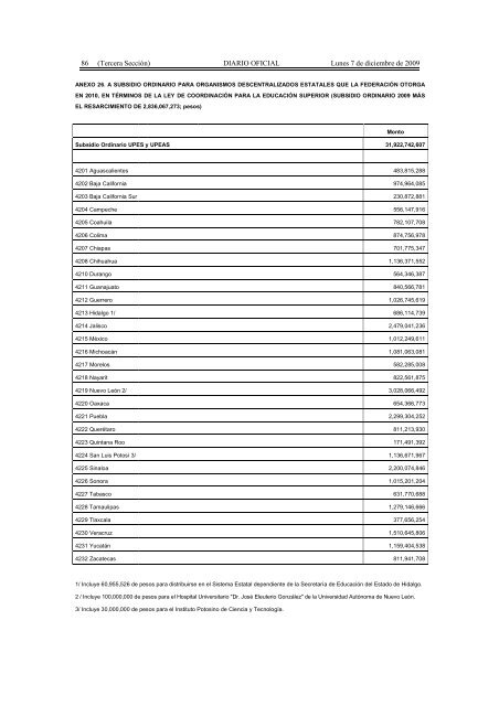 Presupuesto de Egresos de la Federación para el Ejercicio Fiscal ...