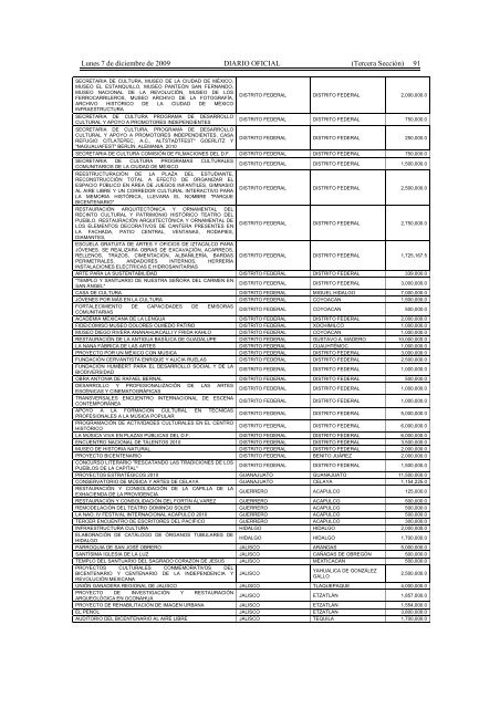 Presupuesto de Egresos de la Federación para el Ejercicio Fiscal ...