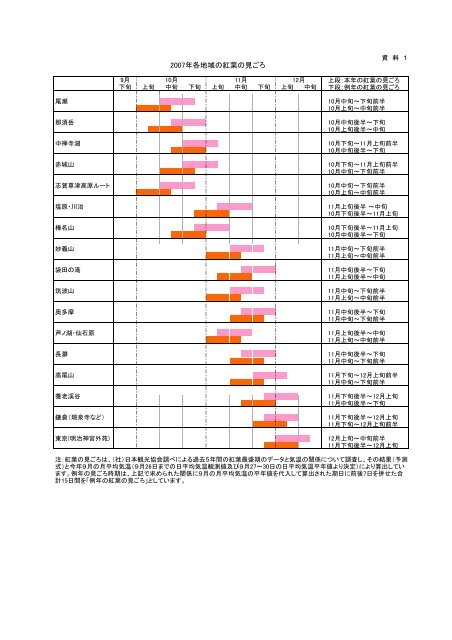 関東地方の「紅葉の見ごろ予想」[PDF形式:250KB] - 気象庁