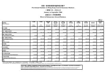 Provisional Statistics on Hong Kong General Insurance Business