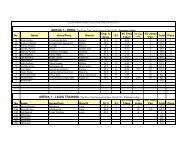 results - Irish Pony Club